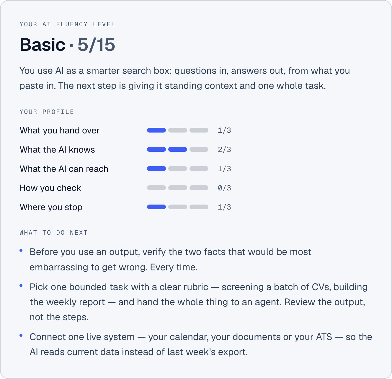 AI Fluency self-assessment result: Basic, 5 of 15, with a five-dimension profile and what to do next
